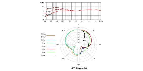 SE ELECTRONICS / V7 X画像8