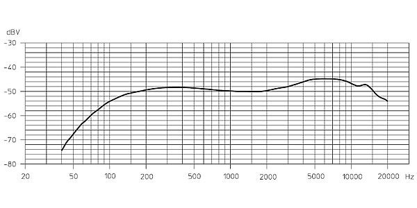 SENNHEISER　E865　送料無料　Sound　House