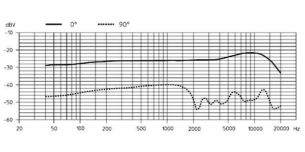 SENNHEISER / ME67 画像3