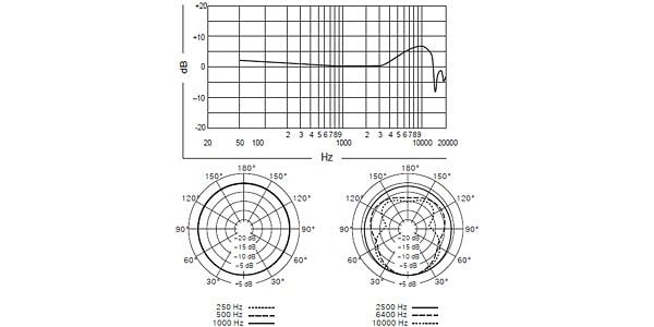 SHURE / BETA181/O 画像2