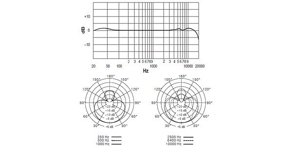 SHURE / BETA27 画像4