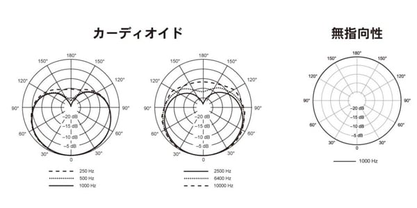 SHURE / MX150B/C-XLR画像2