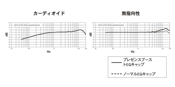 SHURE / MX150B/C-XLR画像3
