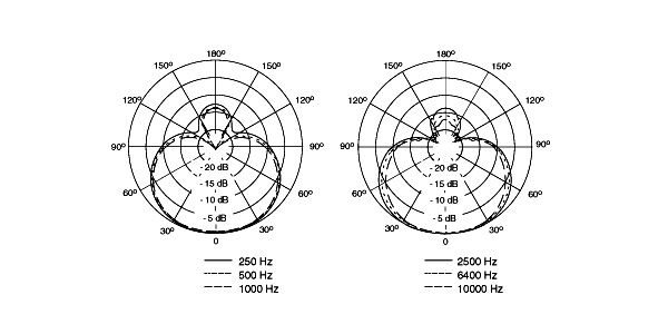 SHURE / MX412D/S 画像2