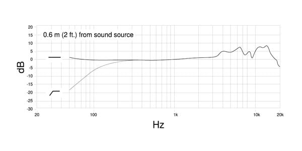 SHURE / PGA27-LC 画像3