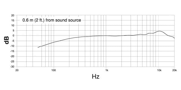 SHURE / PGA98H-XLR 画像2