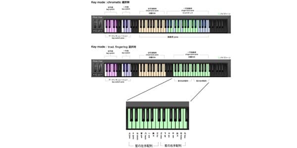 SONICA INSTRUMENTS / SHO　（和楽器ソフトウェア音源）画像4