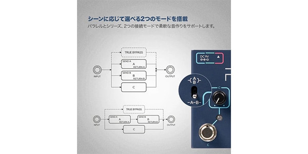 SONICAKE / Portal画像4