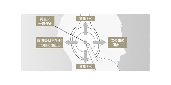 SONY / MDR-1000X C 画像4