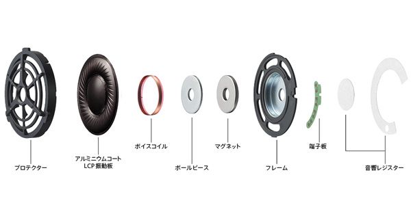 SONY / MDR-1ADAC B 画像4