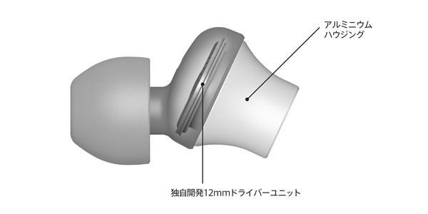 SONY / MDR-EX450 H 画像2