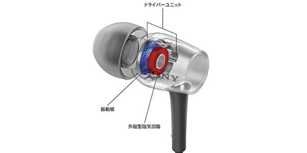SONY / h.ear in MDR-EX750AP Y 画像3