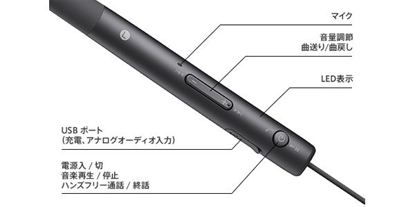 SONY / h.ear in Wireless MDR-EX750BT B 画像4