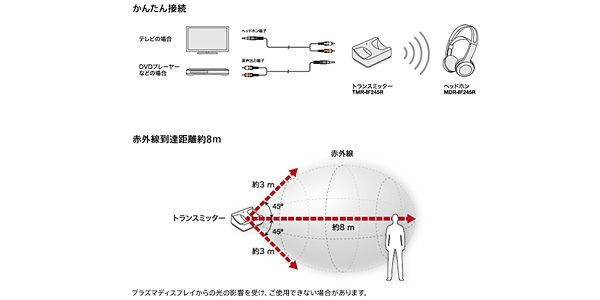Amazon.co.jp: ソニー コードレスステレオヘッドホンシステム