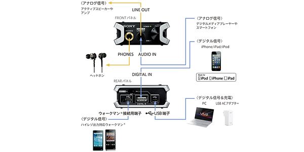 SONY ( ソニー ) PHA-2 送料無料 | サウンドハウス