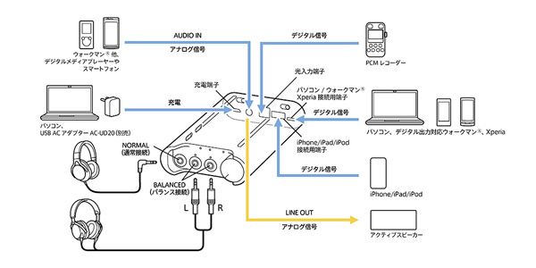 SONY PHA-3