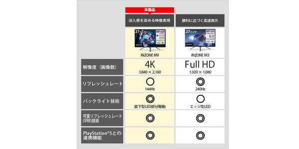 SONY / INZONE M9 SDM-U27M90 ゲーミングモニター 27インチ画像15
