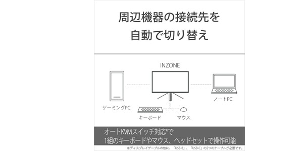 SONY / INZONE M9 SDM-U27M90 ゲーミングモニター 27インチ画像23