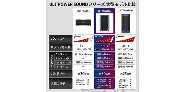Sony / SRS-ULT700 ULT TOWER 7画像12