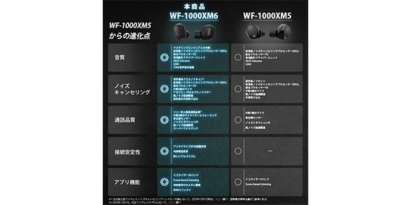 SONY / WF-1000XM6 BZ Black画像15