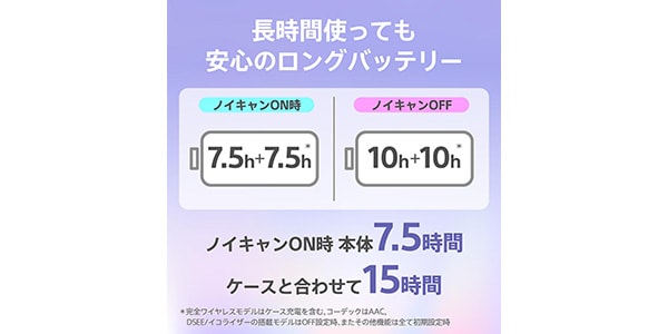 SONY / WF-C700N VZ Lavender Completely Wireless Headphones画像14