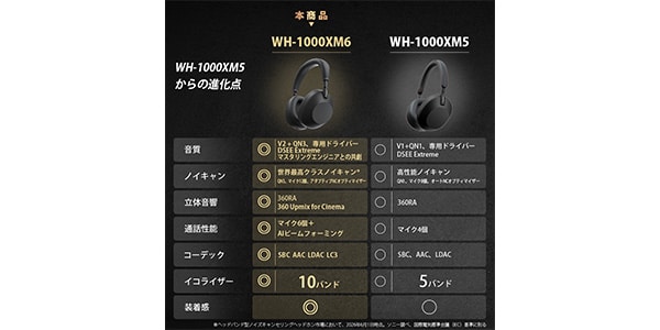 Sony ( ソニー )  / WH-1000XM6 GM オリーブグレイ ワイヤレスヘッドホン画像18