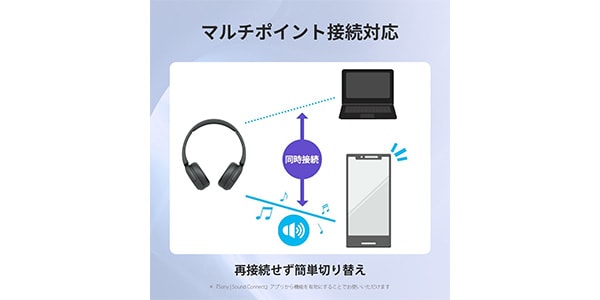 Sony ( ソニー )  / WH-CH530 GZ ミント画像16