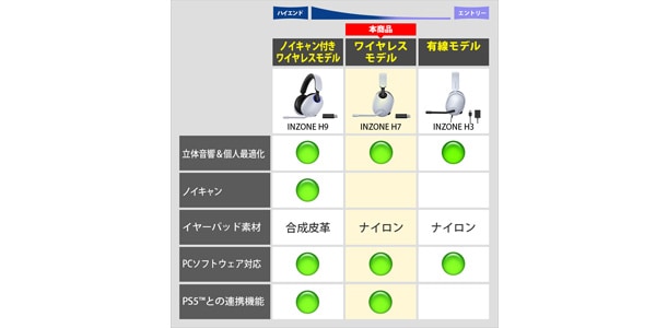 SONY / INZONE H7 WH-G700 WZ ワイヤレスゲーミングヘッドセット画像4