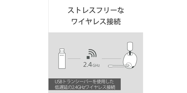 SONY ( ソニー )  / INZONE H9 WH-G900N WZ ワイヤレスゲーミングヘッドセット画像11