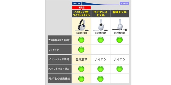 SONY INZONE H9 WH-G900N WZ ワイヤレスゲーミングヘッドセット SONY INZONE H9 WH-G900N WZ ワイヤレスゲーミングヘッドセット
