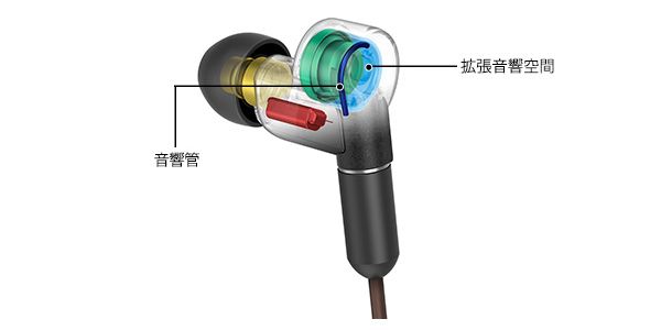 SONY / XBA-N3 Hybrid driver 画像3