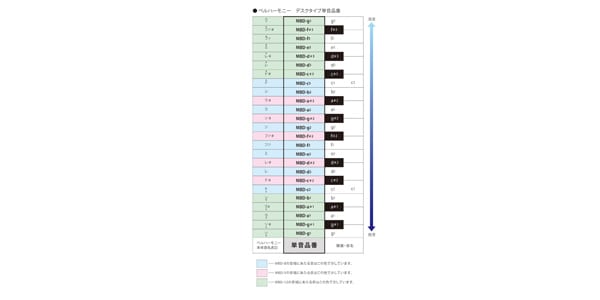 SUZUKI / MBD-f2画像2