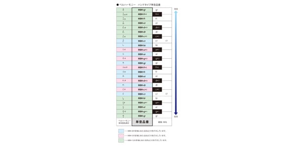 SUZUKI / MBH-g1画像2