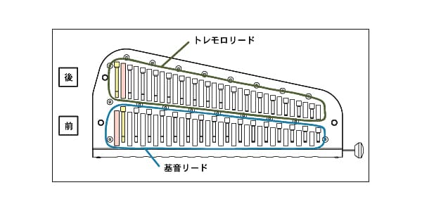 SCT-128 トレモロクロマチックハーモニカ