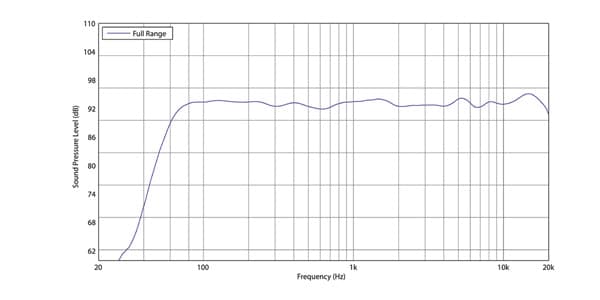 TANNOY / GOLD 5画像5
