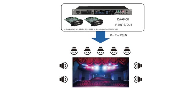 TASCAM ( タスカム )  / IF-AN16/OUT　アナログ入出力カード画像3