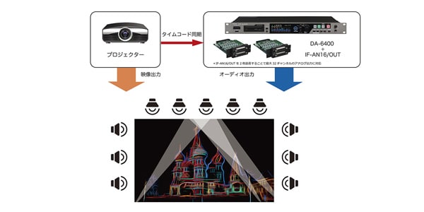 TASCAM ( タスカム )  / IF-AN16/OUT　アナログ入出力カード画像4