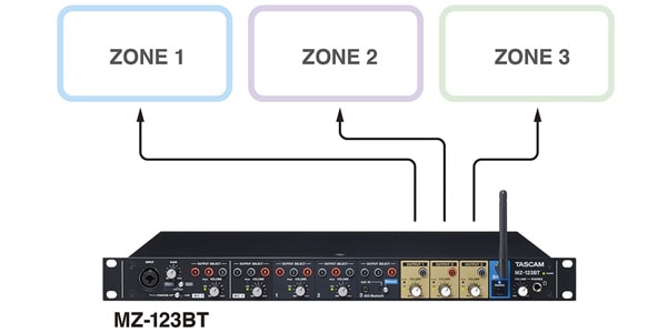 TASCAM / MZ-123BT画像7