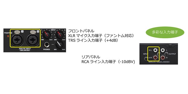 TASCAM / SD-20M Solid State / Audio Recorder画像6