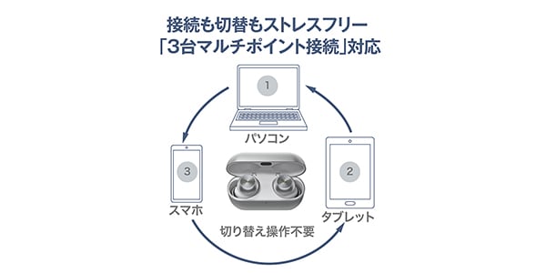 TECHNICS / EAH-AZ100-K  Black画像17