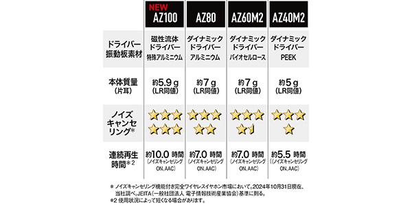 TECHNICS / EAH-AZ100-K  Black画像20