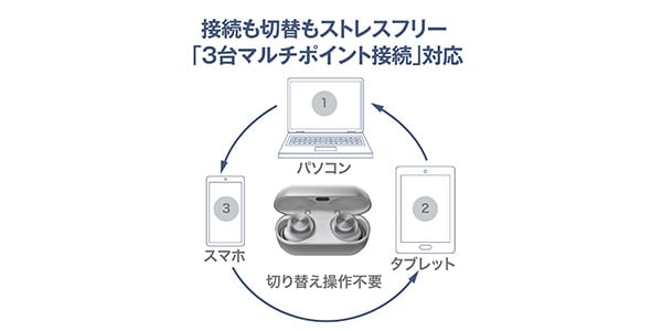 TECHNICS ( テクニクス )  / EAH-AZ100-N ゴールド 完全ワイヤレスイヤホン画像9