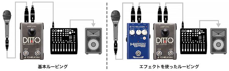 TC HELICON ( ティーシーヘリコン ) Ditto Mic Looper 送料無料 
