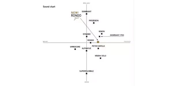 Thomastik-Infeld ( トマスティック・インフェルト )  / Spirocore ビオラ弦 C線 Light S24W タングステン巻画像2