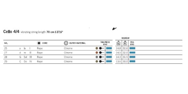 Thomastik-Infeld ( トマスティック・インフェルト )  / Super Flexible Cello弦 セット　Medium 4/4画像2