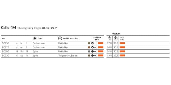 Thomastik-Infeld ( トマスティック・インフェルト )  / Belcanto Gold チェロ弦 セット　4/4画像2