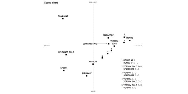 Thomastik-Infeld ( トマスティック・インフェルト )  / Belcanto Gold チェロ弦 セット　4/4画像3