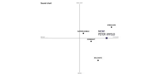 Thomastik-Infeld / Spirocore コントラバス弦 S38ST A線 Heavy 4/4画像2