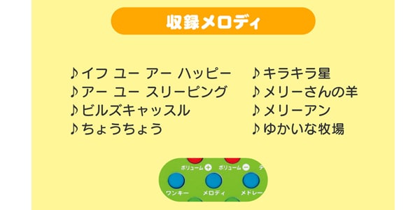 Toyroyal / Rody Mini Grand Piano画像3