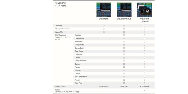 Tracktion ( トラクション )  / Waveform 9 + Pack画像2